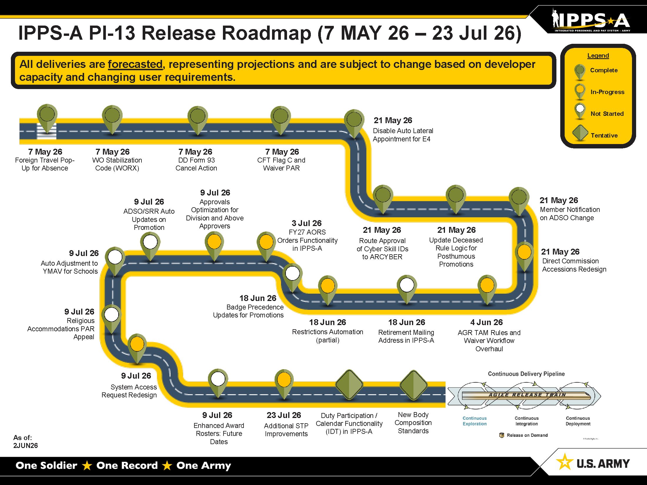 IPPS-A Roadmap
